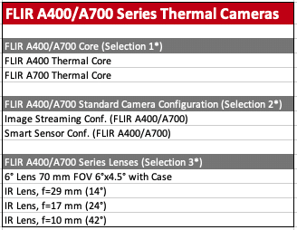 FLIR A400/A700 series table