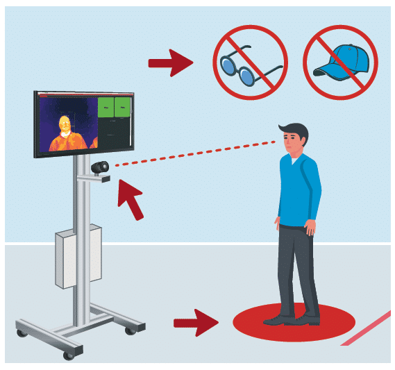 body temperature measurement to-do