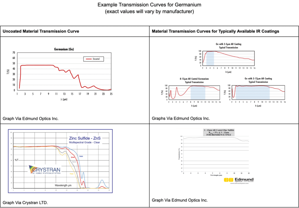 Example Transmission Curves For Germanium