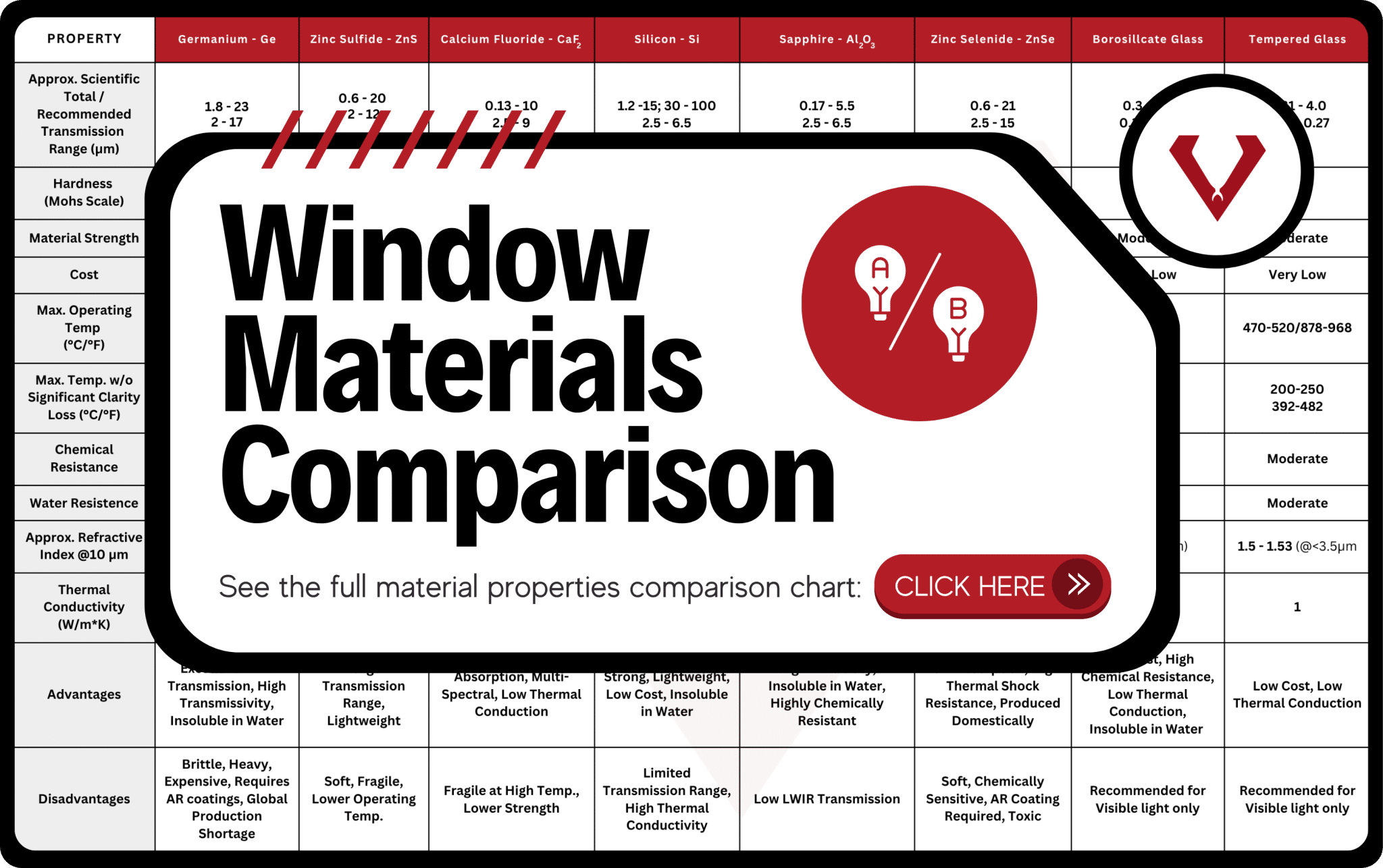 Window Material Comparison Chart